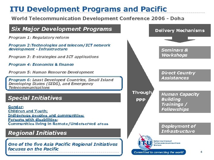 ITU Development Programs and Pacific World Telecommunication Development Conference 2006 - Doha Six Major