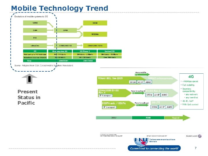 Mobile Technology Trend Present Status in Pacific 7 