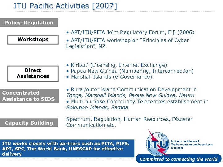 ITU Pacific Activities [2007] Policy-Regulation • APT/ITU/PITA Joint Regulatory Forum, Fiji (2006) Workshops Direct