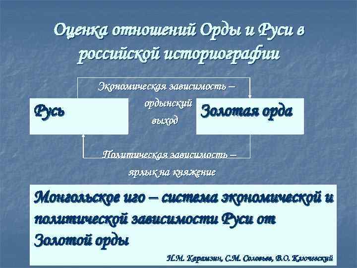 Политика по отношению к орде