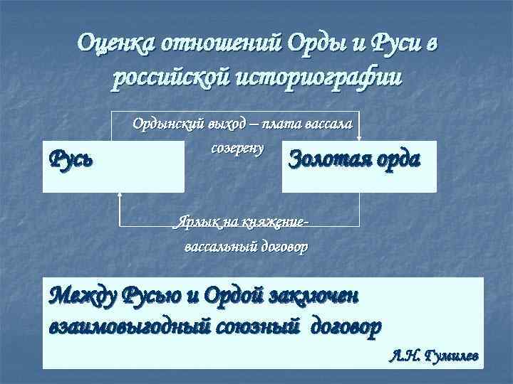 Оценка отношений Орды и Руси в российской историографии Русь Ордынский выход – плата вассала