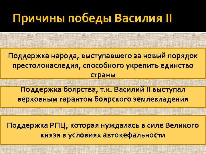 Причины победы Василия II Поддержка народа, выступавшего за новый порядок престолонаследия, способного укрепить единство