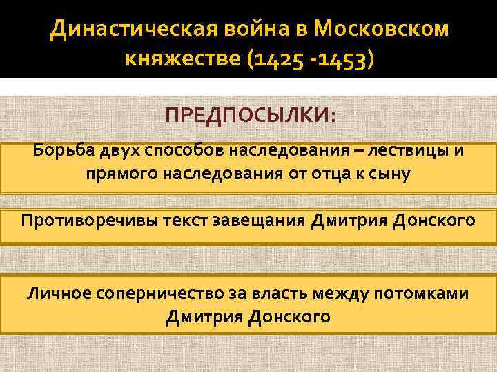 Династическая война в Московском княжестве (1425 -1453) ПРЕДПОСЫЛКИ: Борьба двух способов наследования – лествицы