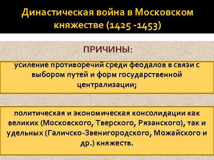 Династическая война в Московском княжестве (1425 -1453) ПРИЧИНЫ: усиление противоречий среди феодалов в связи