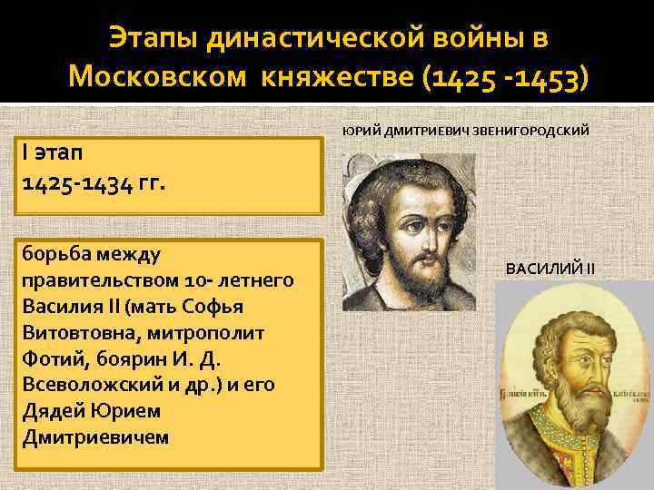 Этапы династической войны в Московском княжестве (1425 -1453) I этап 1425 -1434 гг. борьба