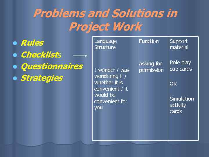 Problems and Solutions in Project Work l l Rules Checklists Questionnaires Strategies Language Structure