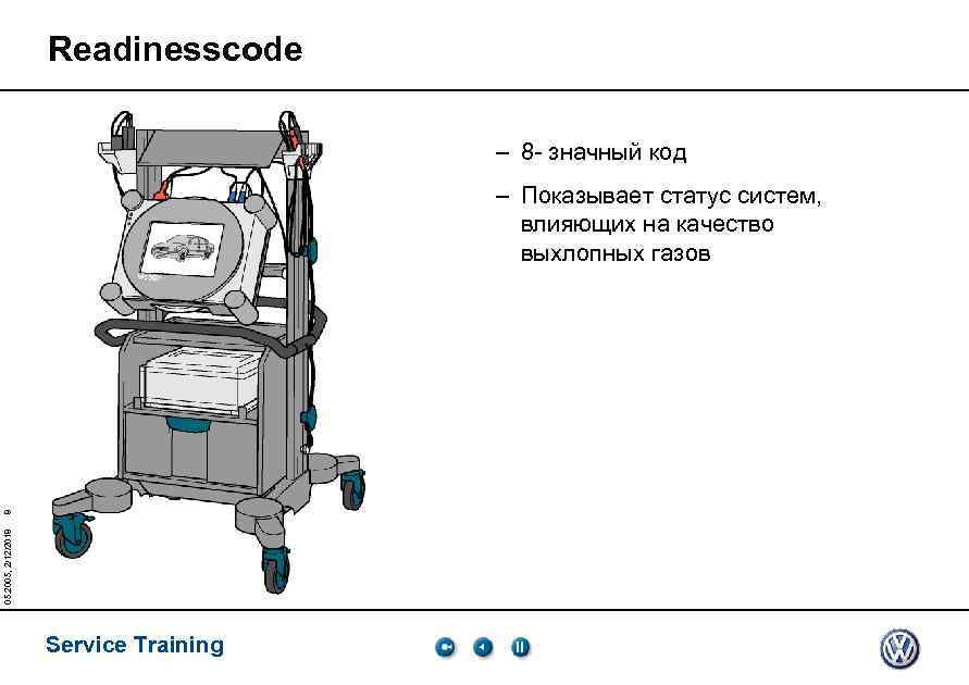 Readinesscode – 8 - значный код 05. 2005, 2/12/2018 8 – Показывает статус систем,