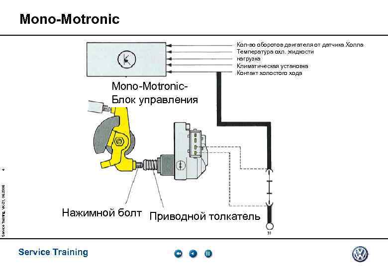 Моно мотроник