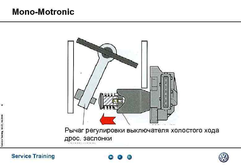 Service Training, VK-21, 05. 2005 5 Mono-Motronic Рычаг регулировки выключателя холостого хода Leerlaufschalter дрос.