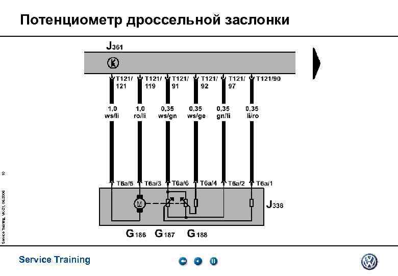 Service Training, VK-21, 05. 2005 10 Потенциометр дроссельной заслонки Service Training 