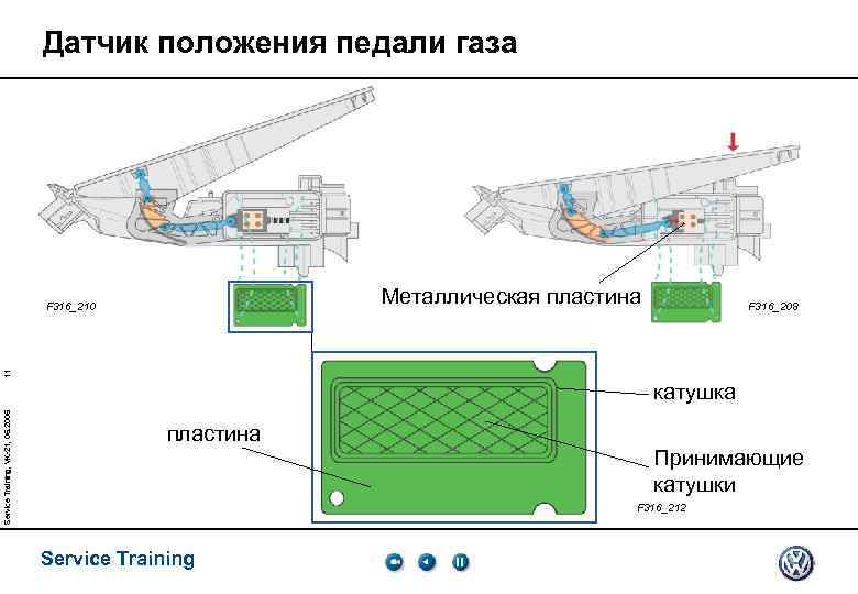 Датчик положения педали газа Металлическая пластина F 316_208 11 F 316_210 Service Training, VK-21,