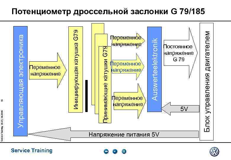 Переменное напряжение Напряжение питания 5 V Service Training Постоянное напряжение G 79 5 V