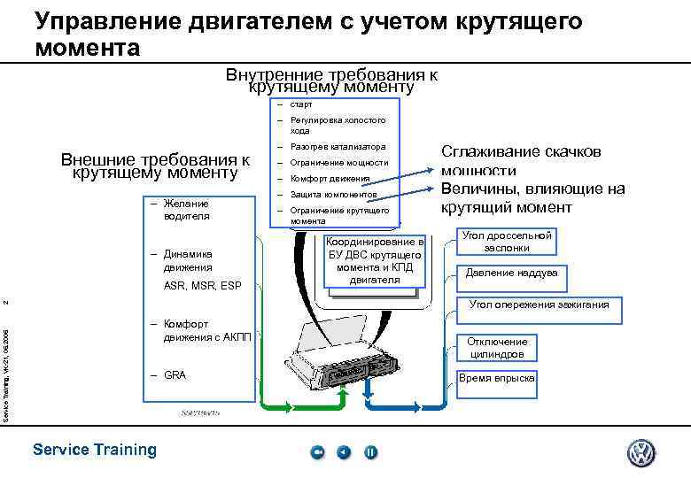 Управление двигателем с учетом крутящего момента Внутренние требования к крутящему моменту – старт –