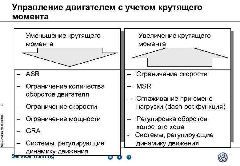 Управление двигателем с учетом крутящего момента Уменьшение крутящего момента Увеличение крутящего момента Service Training,