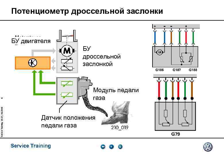 Потенциометр дроссельной заслонки БУ двигателя БУ дроссельной заслонкой Service Training, VK-21, 05. 2005 5
