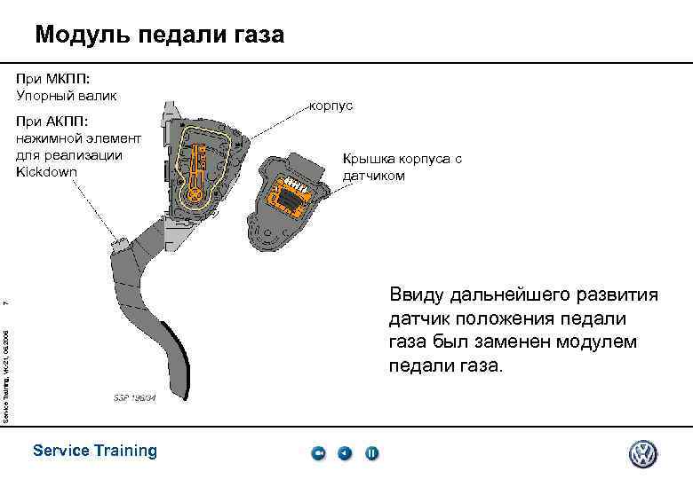 Модуль педали газа При МКПП: Упорный валик При АКПП: нажимной элемент для реализации Kickdown