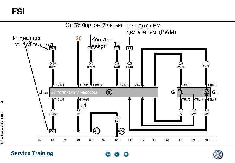 FSI Индикация запаса топлива От БУ бортовой сетью Сигнал от БУ двигателем (PWM) 30