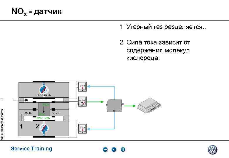 NOx - датчик 1 Угарный газ разделяется. . 2 Сила тока зависит от содержания