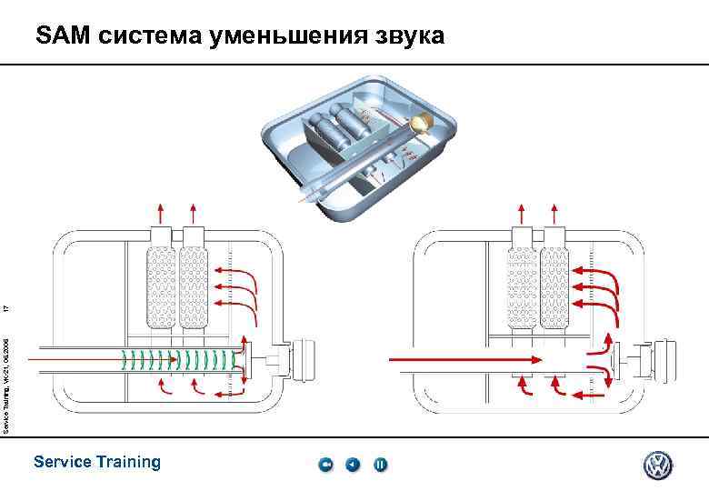 Service Training, VK-21, 05. 2005 17 SAM система уменьшения звука Service Training 