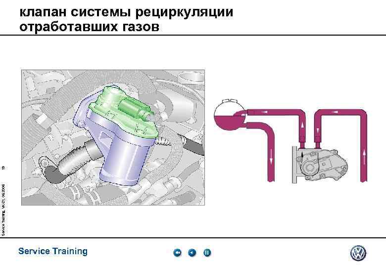 Service Training, VK-21, 05. 2005 19 клапан системы рециркуляции отработавших газов Service Training 