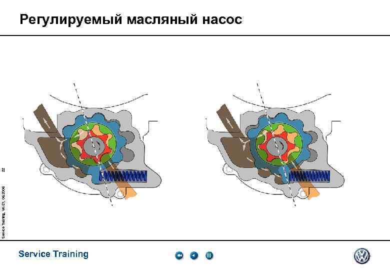 Service Training, VK-21, 05. 2005 22 Регулируемый масляный насос Service Training 