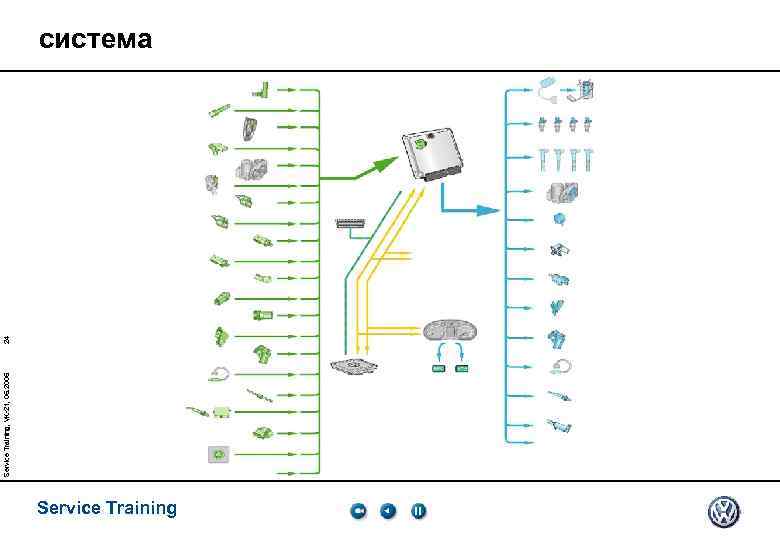Service Training, VK-21, 05. 2005 24 система Service Training 