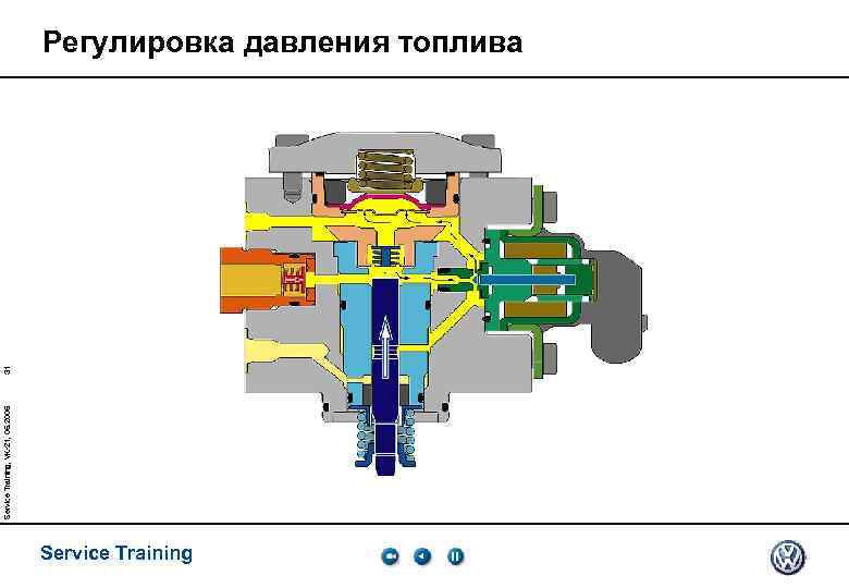 Service Training, VK-21, 05. 2005 31 Регулировка давления топлива Service Training 