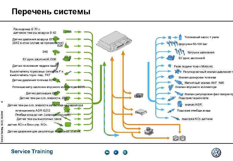 Перечень системы Расходомер G 70 с датчиком тем-ры воздуха G 42 Датчик давления воздуха