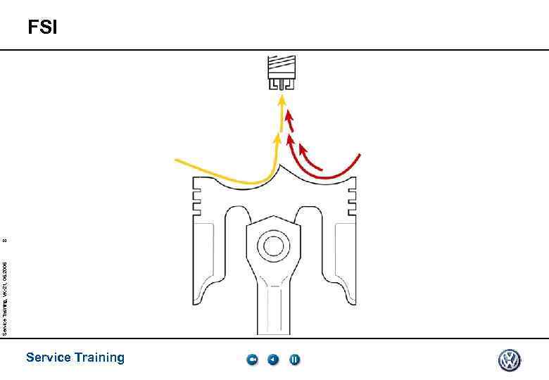 Service Training, VK-21, 05. 2005 8 FSI Service Training 