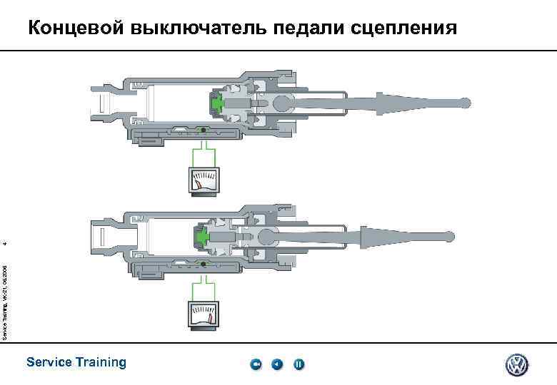Service Training, VK-21, 05. 2005 4 Концевой выключатель педали сцепления Service Training 
