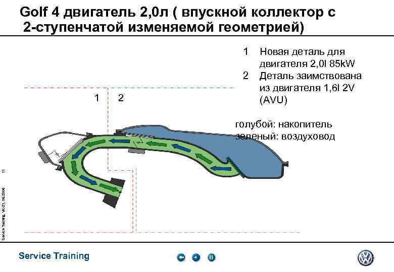 Golf 4 двигатель 2, 0 л ( впускной коллектор с 2 -ступенчатой изменяемой геометрией)