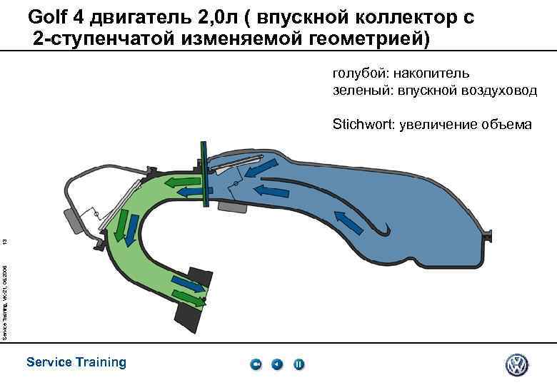 Golf 4 двигатель 2, 0 л ( впускной коллектор с 2 -ступенчатой изменяемой геометрией)