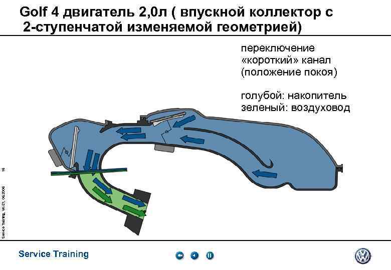Golf 4 двигатель 2, 0 л ( впускной коллектор с 2 -ступенчатой изменяемой геометрией)