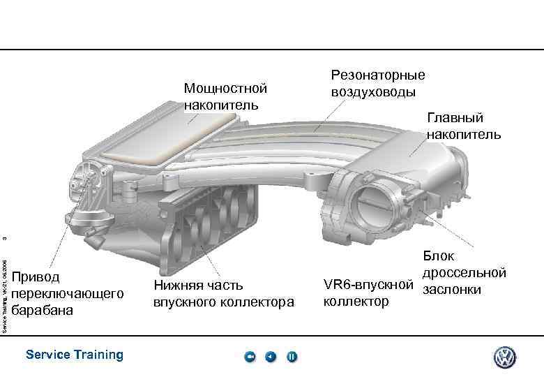 Главный накопитель Service Training, VK-21, 05. 2005 3 Мощностной накопитель Резонаторные воздуховоды Привод переключающего