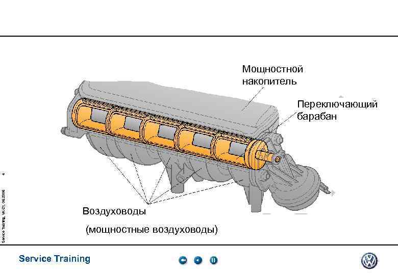 Мощностной накопитель Service Training, VK-21, 05. 2005 4 Переключающий барабан Воздуховоды (мощностные воздуховоды) Service