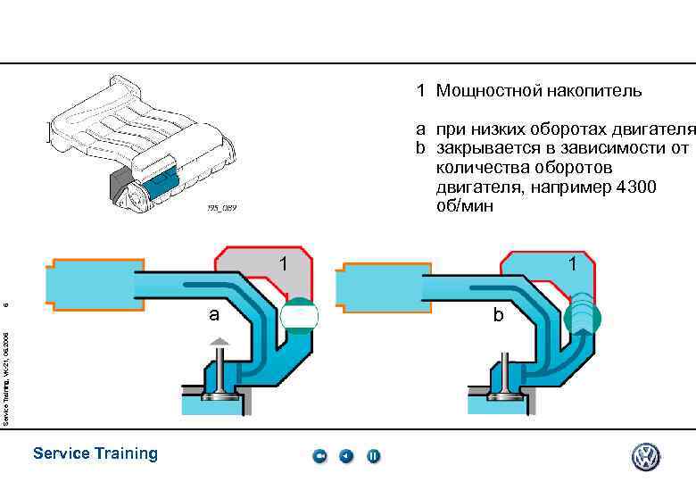 1 Мощностной накопитель a при низких оборотах двигателя b закрывается в зависимости от количества