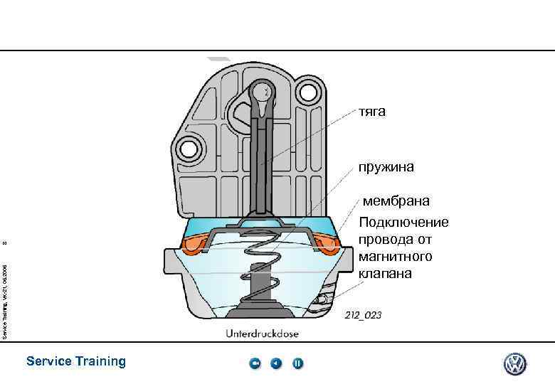 тяга пружина Service Training, VK-21, 05. 2005 8 мембрана Подключение провода от магнитного клапана