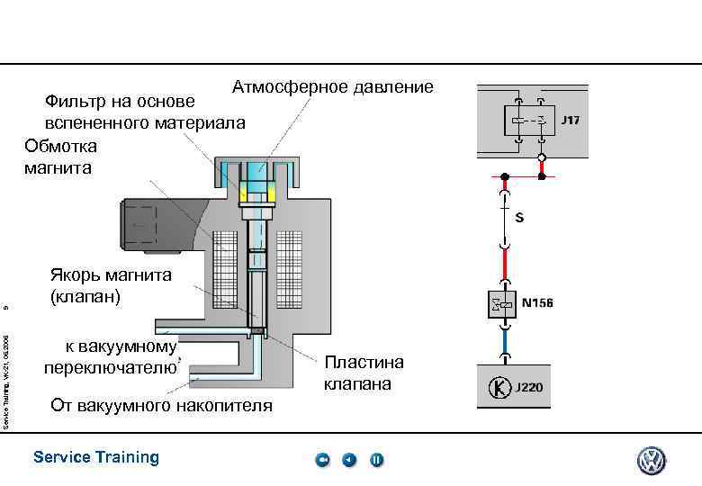 Атмосферное давление Service Training, VK-21, 05. 2005 9 Фильтр на основе вспененного материала Обмотка