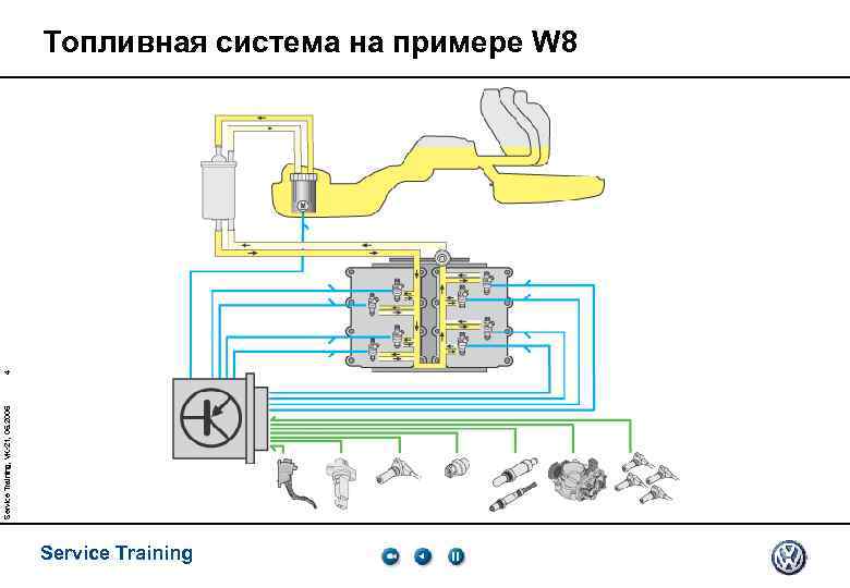 Service Training, VK-21, 05. 2005 4 Топливная система на примере W 8 Service Training