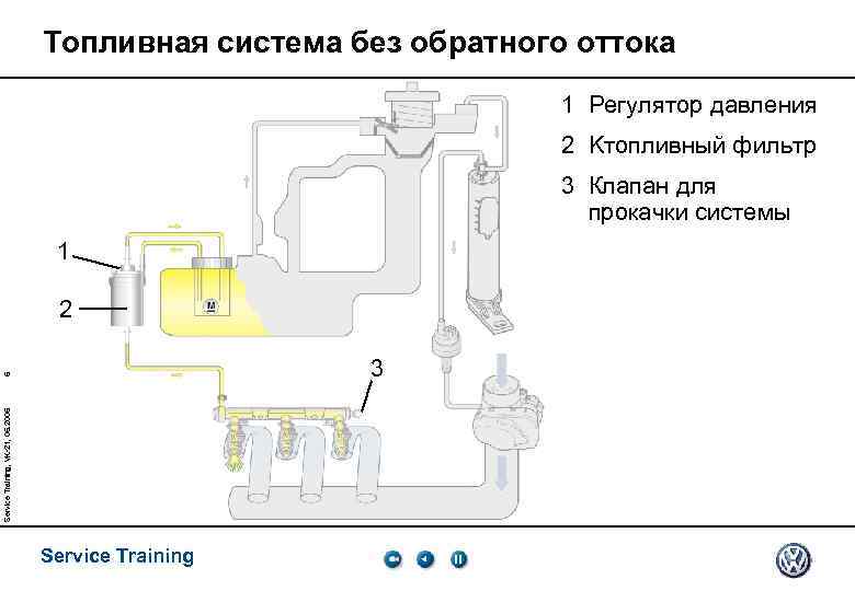 Топливная система без обратного оттока 1 Регулятор давления 2 Kтопливный фильтр 3 Клапан для