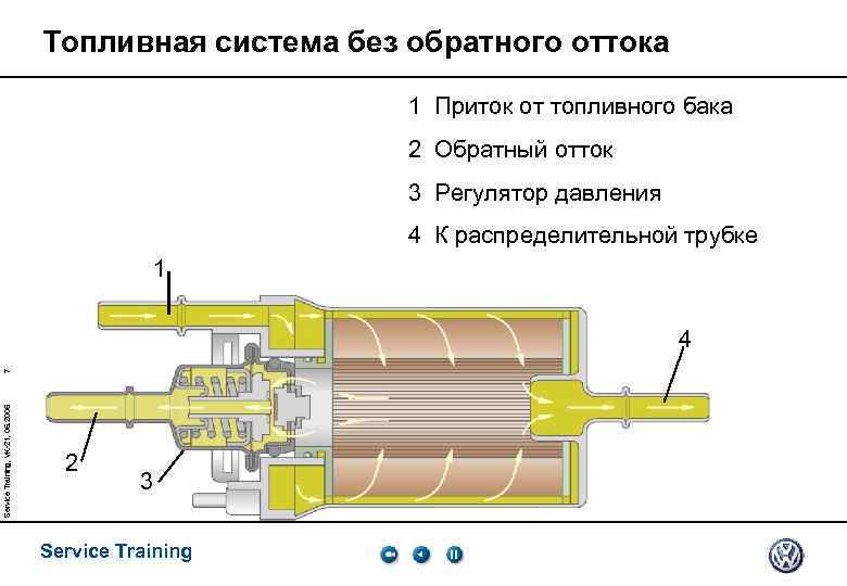 Топливная система без обратного оттока 1 Приток от топливного бака 2 Обратный отток 3