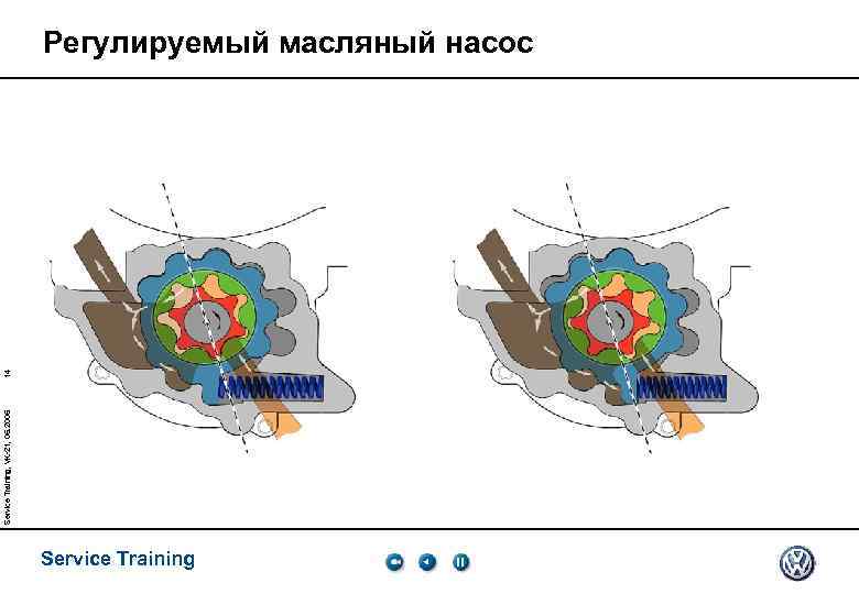 Service Training, VK-21, 05. 2005 14 Регулируемый масляный насос Service Training 