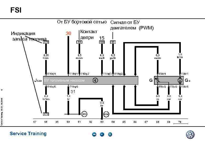FSI Индикация запаса топлива От БУ бортовой сетью Сигнал от БУ двигателем (PWM) Контакт