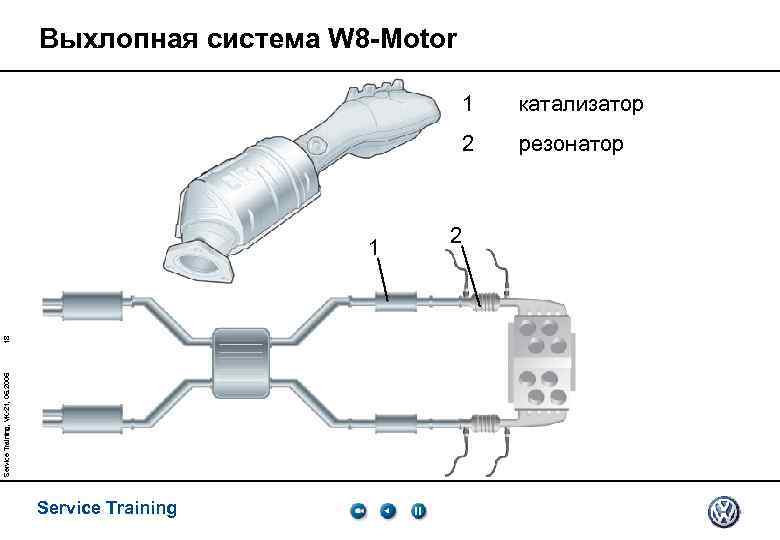 Выхлопная система W 8 -Motor 1 2 Service Training, VK-21, 05. 2005 18 1