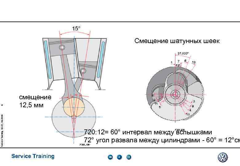 15° Смещение шатунных шеек 21, 833° смещение 12, 5 мм Service Training, VK-21, 05.