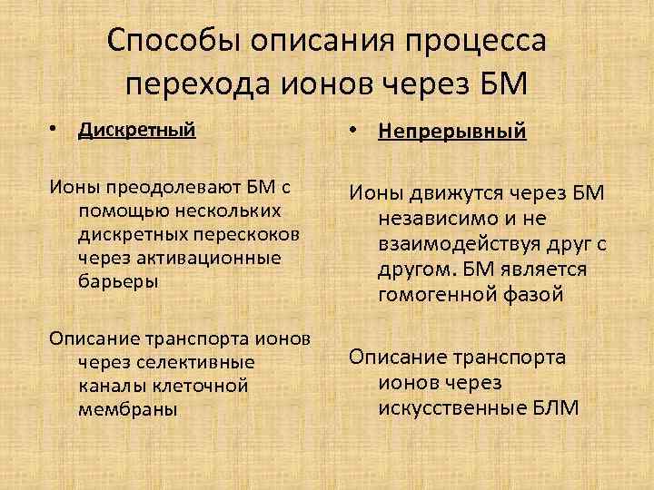 Способы описания процесса перехода ионов через БМ • Дискретный • Непрерывный Ионы преодолевают БМ