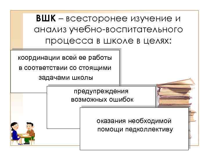 В соответствии с планом внутришкольного контроля