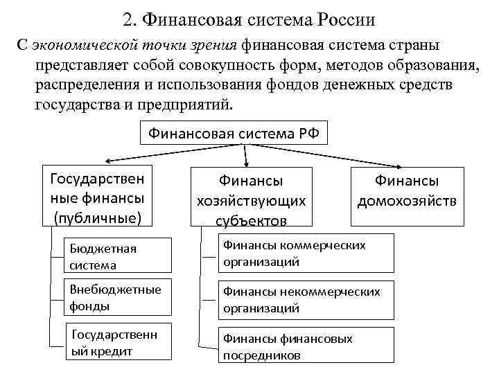 2. Финансовая система России С экономической точки зрения финансовая система страны представляет собой совокупность