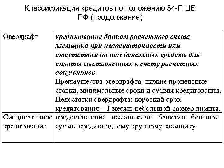 Классификация кредитов по положению 54 -П ЦБ РФ (продолжение) Овердрафт кредитование банком расчетного счета