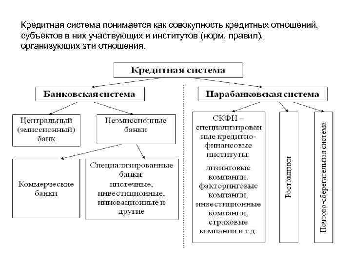 Субъекты банковского кредитования